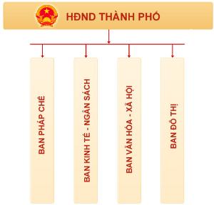 Hình nhỏ