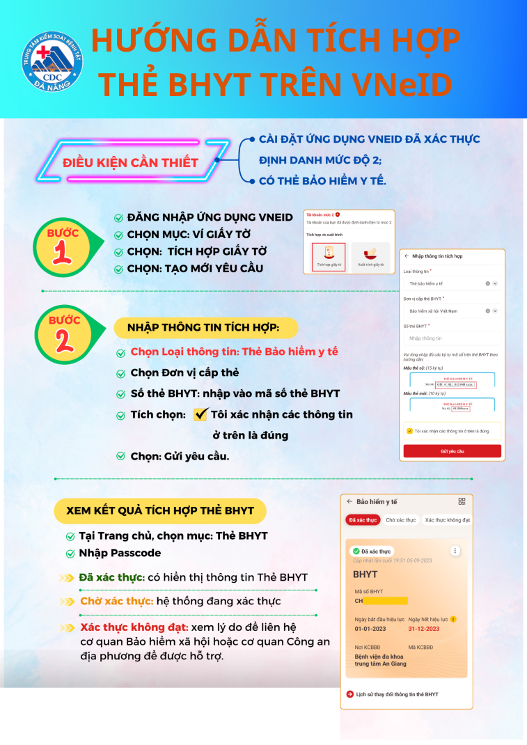 Ngành Y tế Đà Nẵng tập trung cao điểm triển khai kích hoạt tài khoản định danh và tích hợp BHYT trên VNeID