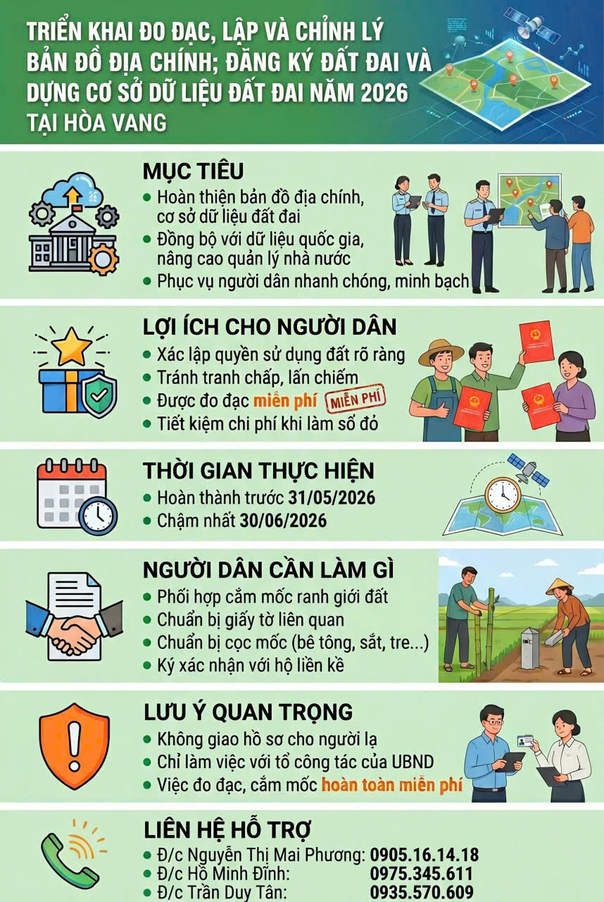 Hình nhỏ