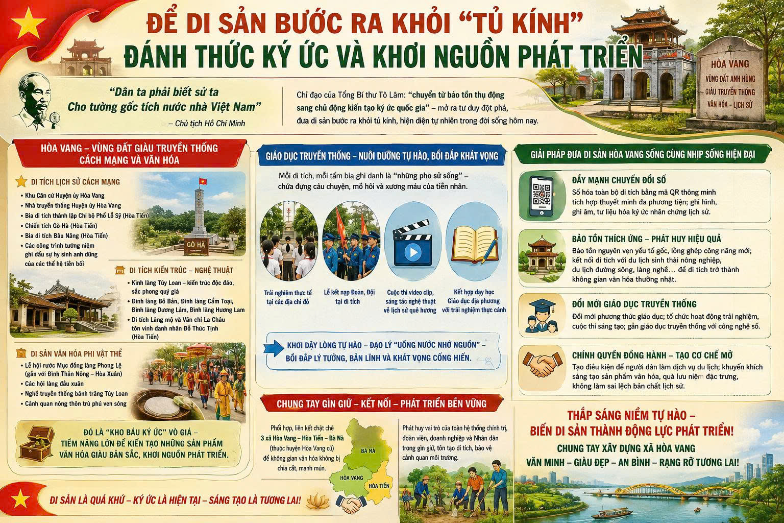 ĐỂ DI SẢN BƯỚC RA KHỎI "TỦ KÍNH" ĐÁNH THỨC KÝ ỨC VÀ KHƠI NGUỒN PHÁT TRIỂN