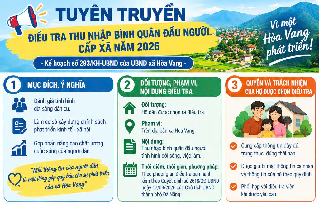 Tuyên truyền điều tra thu nhập bình quân đầu người cấp xã năm 2026